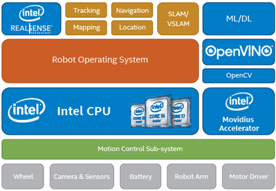 英特爾賦能服務機器人 用“芯”進行無接觸“戰疫”的計算機系統服務