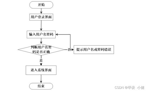 基于Node.js與Vue的愛心互助及物品回收管理系統設計與實現